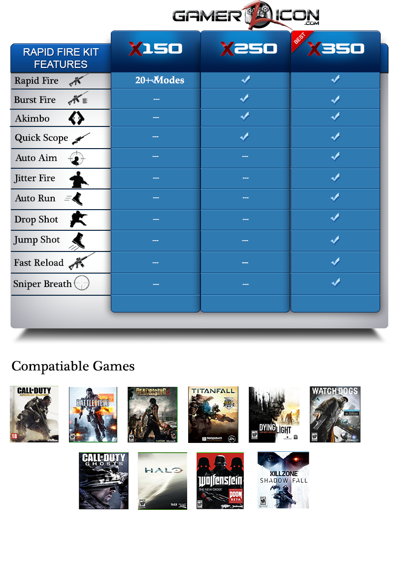 Mod Kit Comparison Chart